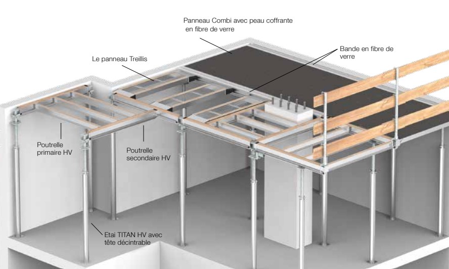 Bois contreplaqué acier aluminium plastique fibre de verre selon fonction et type de coffrage